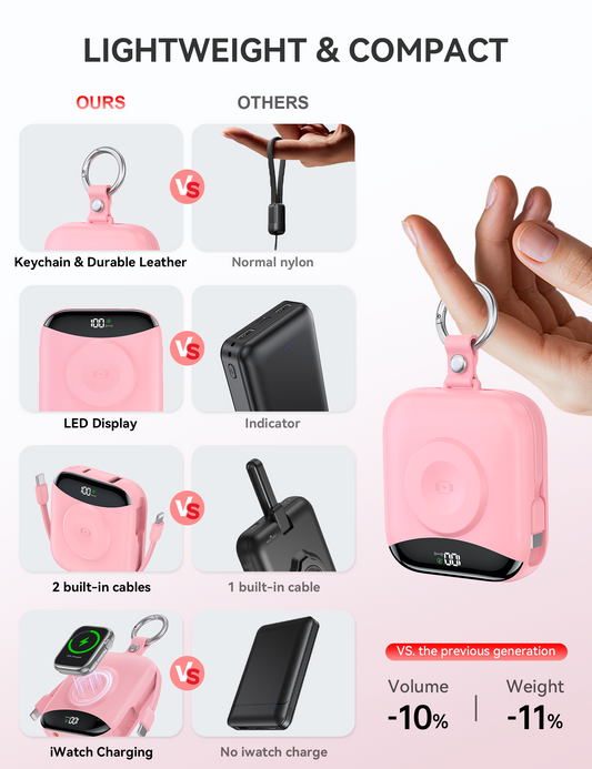 Portable Charger, 10000mAh 22.5W Fast Charging Power Bank with Built-in Cables, Travel Essentials Battery Pack with LED Display for iPhone, Portable iWatch Charger for 11/10/9/8/7/6/5/SE/Ultra Purple